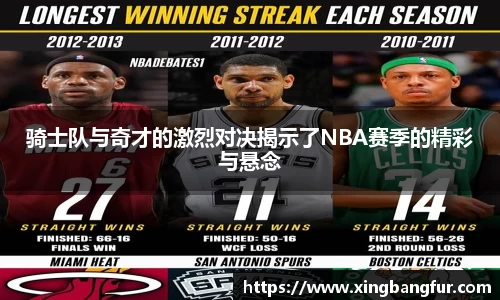 骑士队与奇才的激烈对决揭示了NBA赛季的精彩与悬念